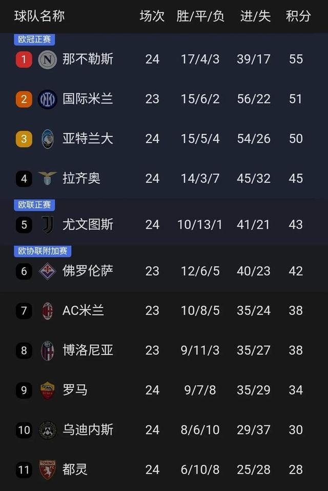 欧足联官网-关于AC米兰力克乌迪内斯，继续领跑积分榜的信息