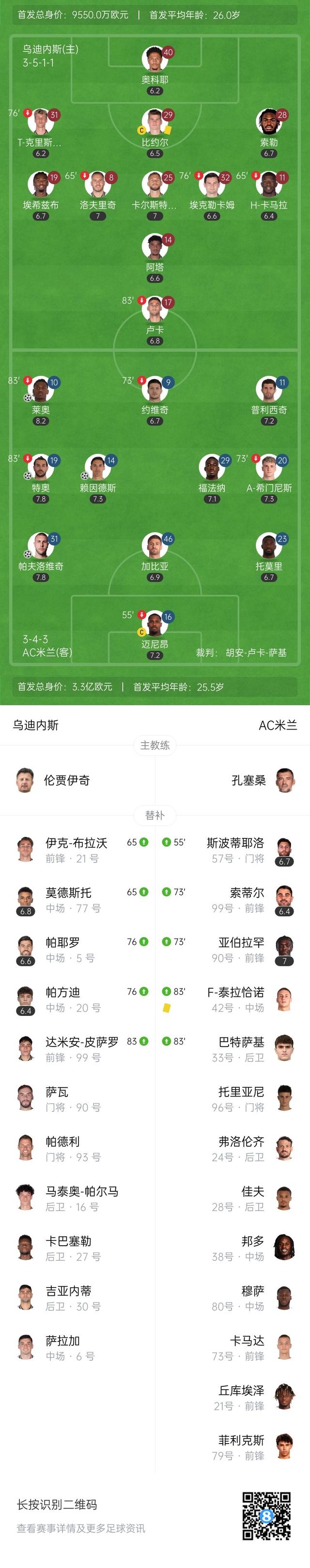 关于AC米兰力克乌迪内斯，继续领跑积分榜的信息