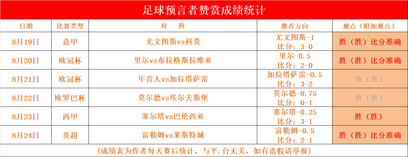 2025世俱杯在线观看-包含沃尔夫斯堡主场-大胜，保持领先优势的词条