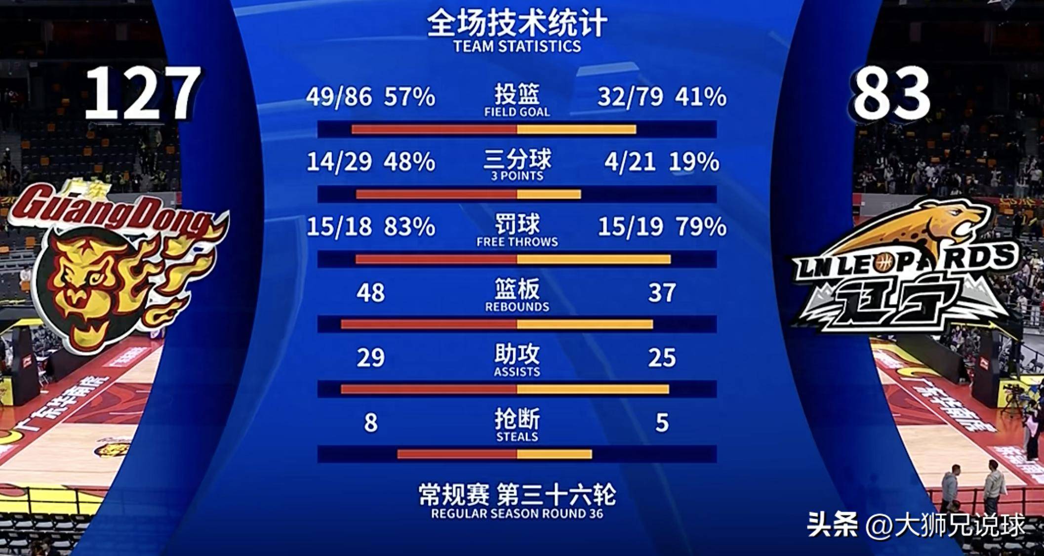 2025世俱杯赛制-关于比赛的实况转播收视率创下历史新高，广告商竞相抢购广告位的信息