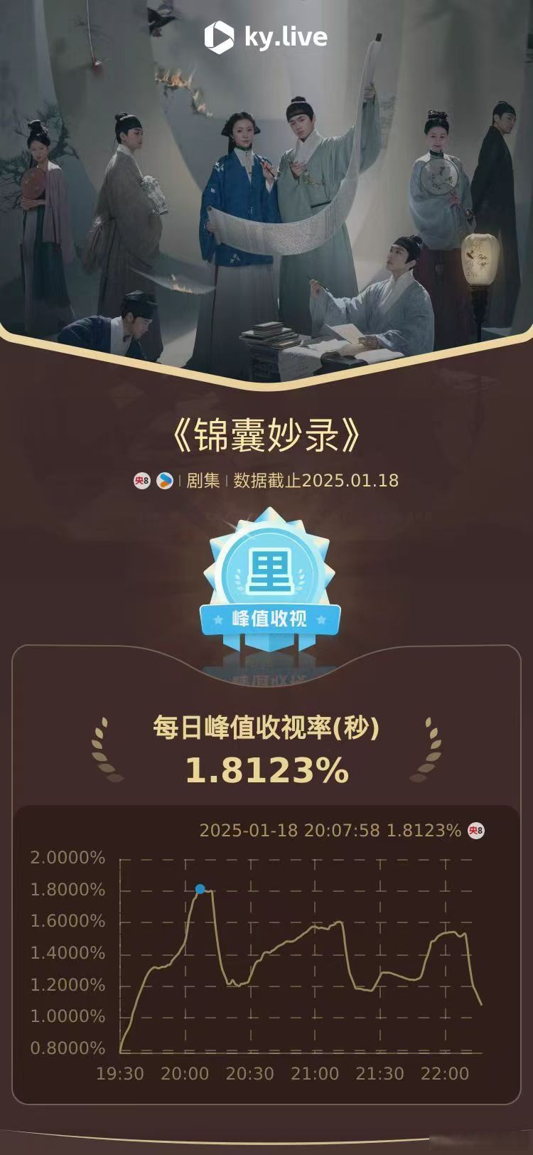 关于比赛的实况转播收视率创下历史新高，广告商竞相抢购广告位的信息