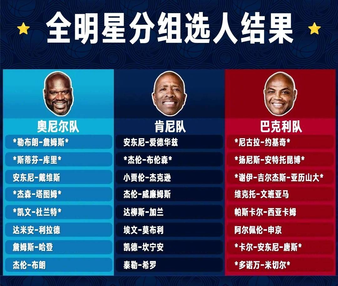 2025世俱杯在线观看-关于全明星大名单出炉，巴塞罗那球员居多的信息