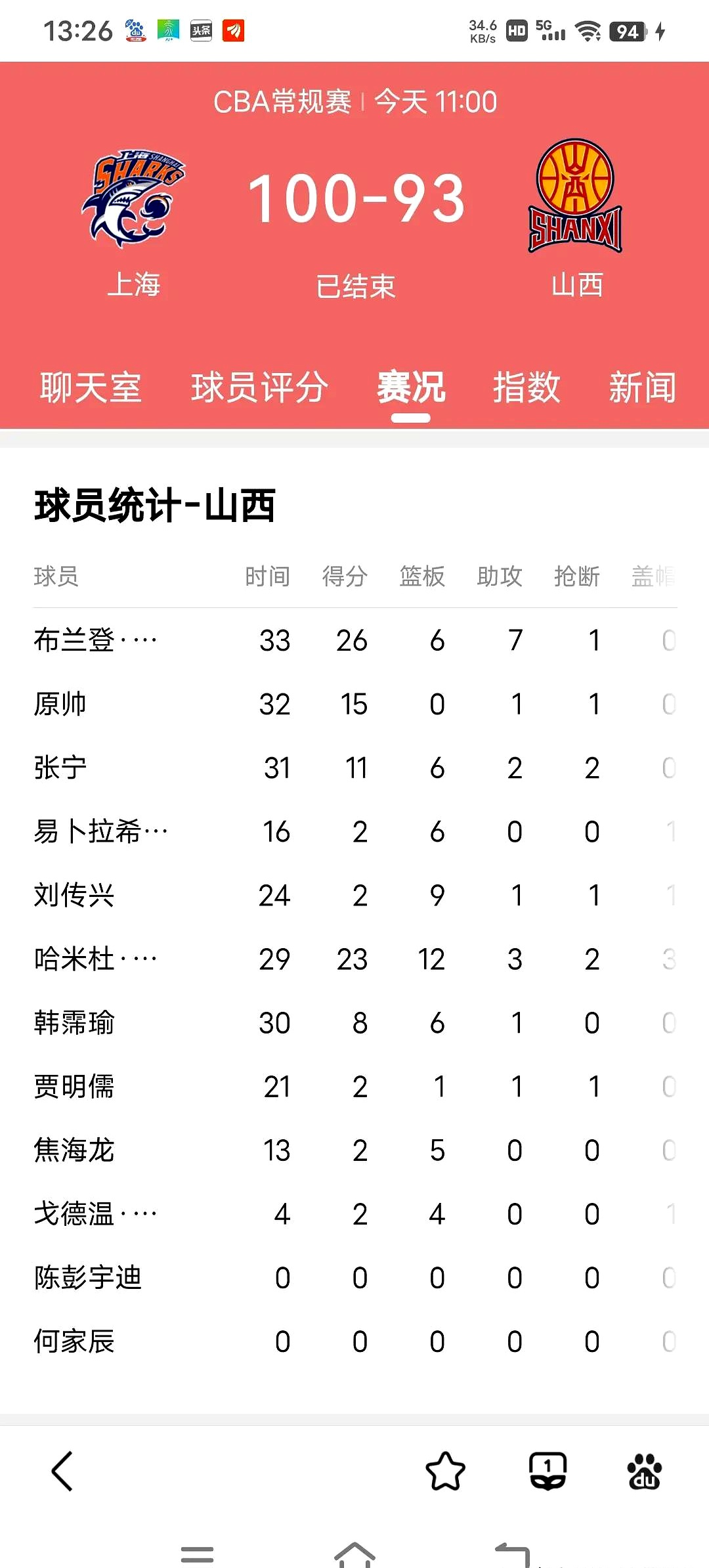 2025世俱杯官网-球队阵容调整频繁，成绩起伏不定
