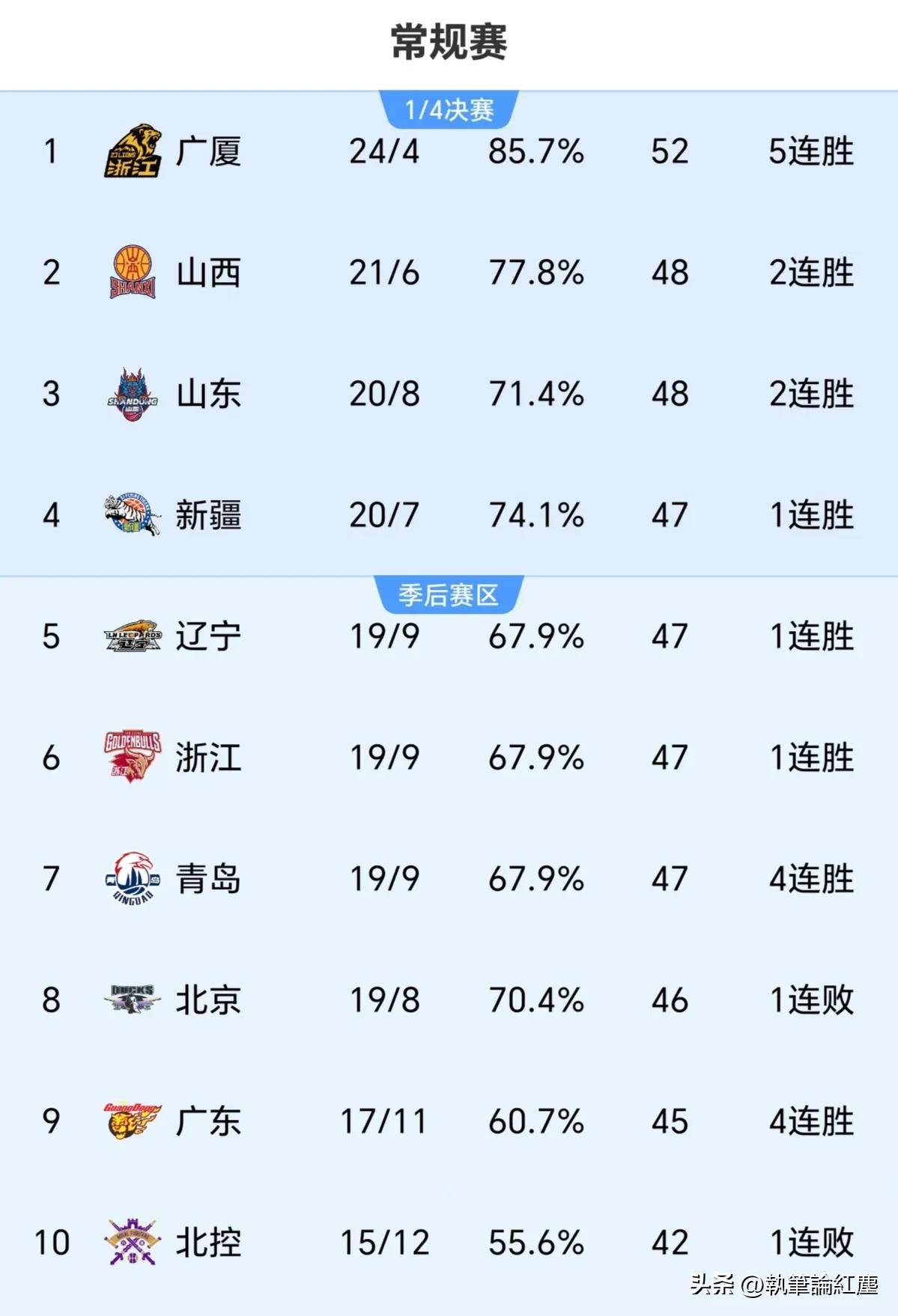 球队阵容调整频繁，成绩起伏不定