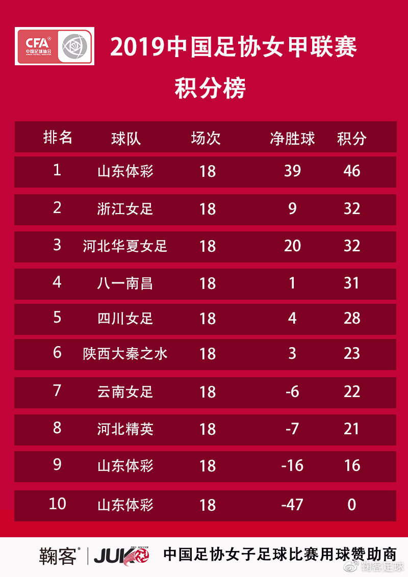 足球世俱杯赛程-包含江苏苏宁稳居积分榜前列，备战冠军争夺的词条