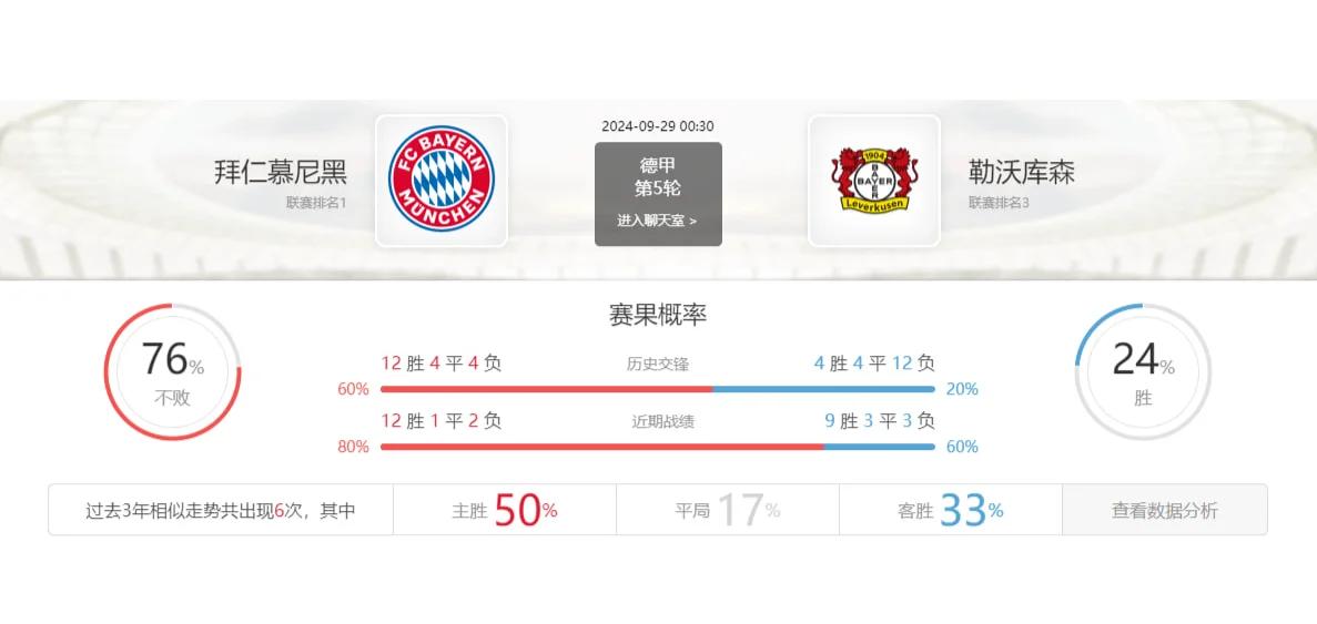 2024足球世俱杯赛程-包含拜仁慕尼黑客场斩获1分，与弗赖堡战平形势依然微妙的词条